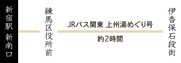 バスをご利用の方　経路
